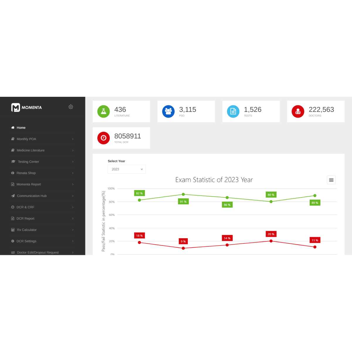 Reporting and Analytics